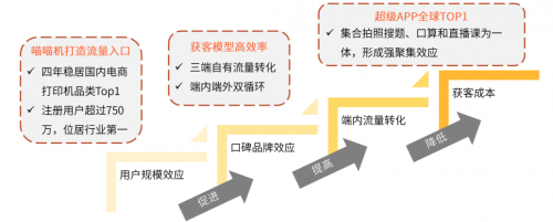 艾媒咨詢《2020中國K12在線教育行業(yè)報告》 作業(yè)幫“教育+科技”雙領(lǐng)先的教育咨詢服務(wù)